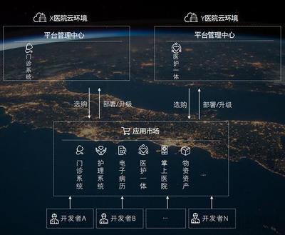 華卓科技驚艷亮相2019中華醫(yī)院信息網(wǎng)絡(luò)大會(huì)，以創(chuàng)新網(wǎng)絡(luò)技術(shù)服務(wù)賦能智慧醫(yī)療新未來(lái)