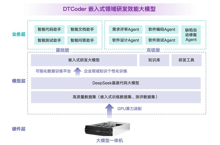 泛聯(lián)新安打造嵌入式領(lǐng)域研發(fā)效能大模型 動(dòng)化控制設(shè)備嵌入式軟件開發(fā)的新范式